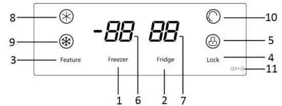 FIG 3 DISPLAY CONTROLS