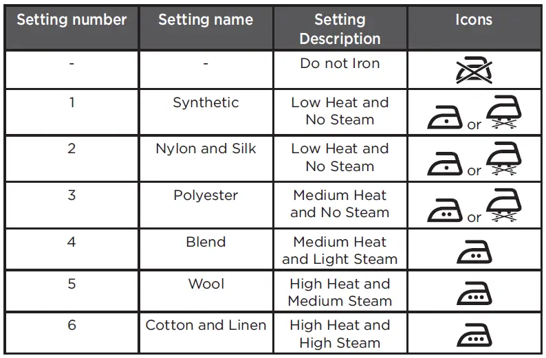 Black+Decker-ICR2020-Vitessa-Advanced-Steam-Iron-fig-5