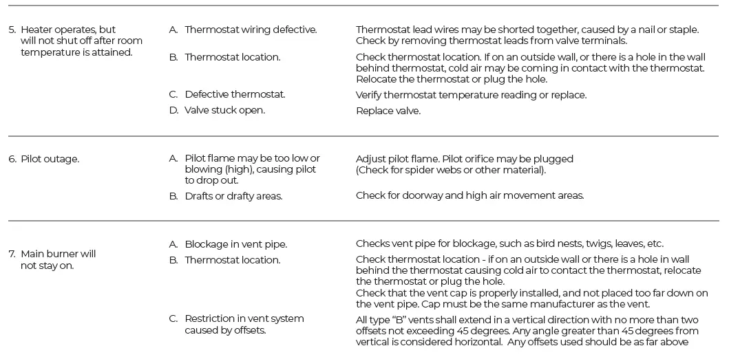 WILLIAMS-WIL5001522A-Vented-Room-Heaters-FIG- 28