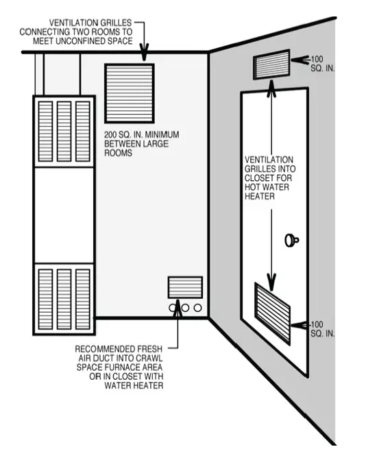 WILLIAMS-WIL5001522A-Vented-Room-Heaters-FIG- (7)