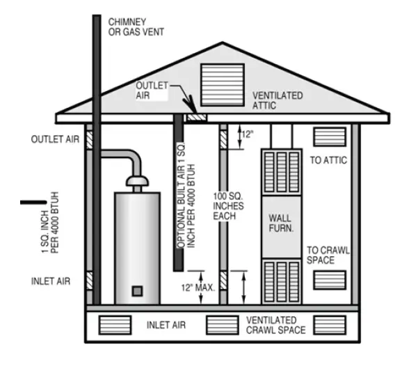 WILLIAMS-WIL5001522A-Vented-Room-Heaters-FIG- (8)