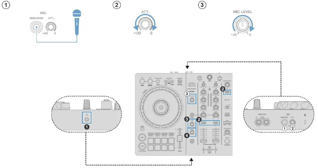 Pioneer-DJ-DDJ-FLX4 2-Channel-DJ-Controller-fig-6