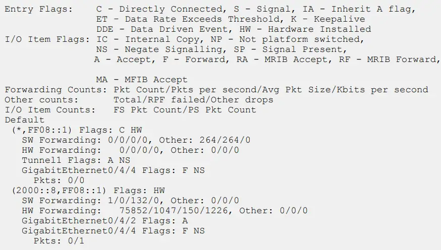 IPv6 Multicast Listener Discovery Protocol