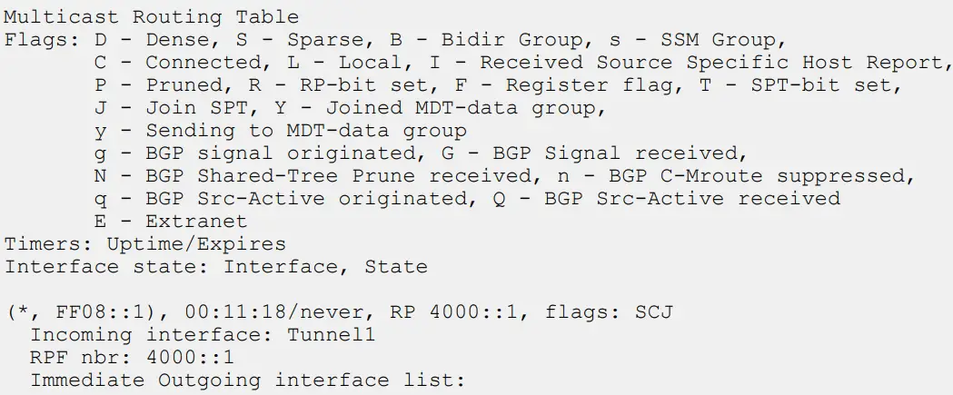 Router# show ipv6 mroute ff08::1