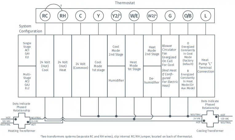 EMERSON 1F87U-42WF Smart Thermostat - fig7