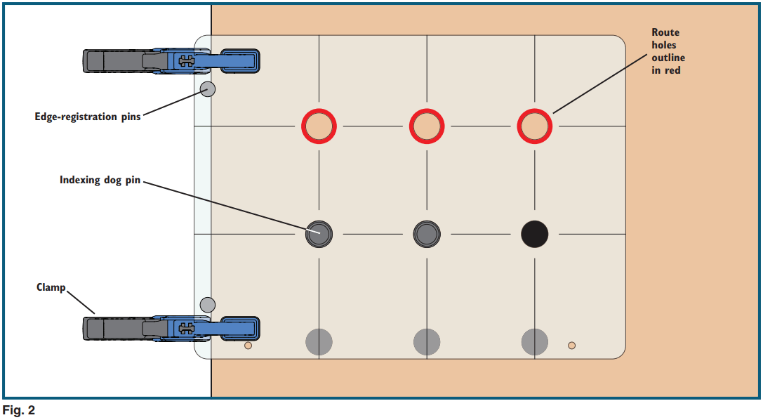 ROCKLER 63779 Bench Dog Hole Routing Template - FIGURE 2