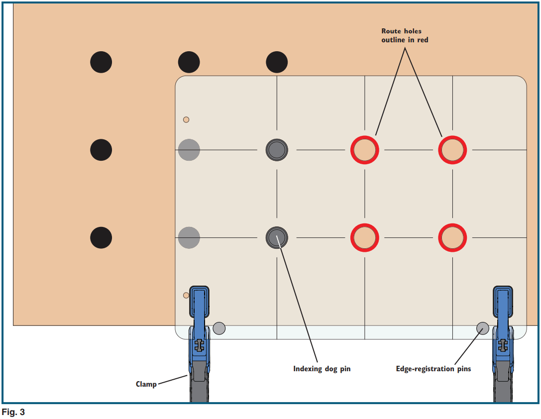 ROCKLER 63779 Bench Dog Hole Routing Template - FIGURE 3