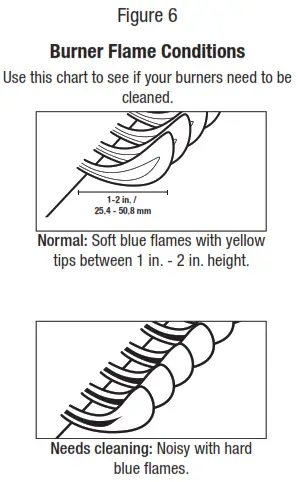 RevoAce GBC1503 Outdoor LP Gas Barbecue Grill - 23