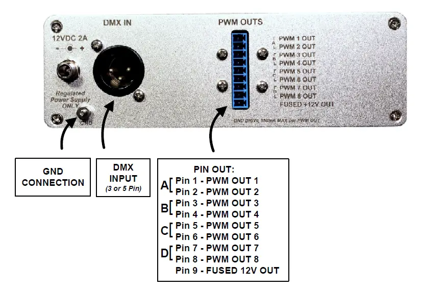 ELM-Video-Technology-DPM8-DMX-to-PWM-Controller-Driver- (1)