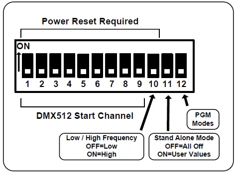 ELM-Video-Technology-DPM8-DMX-to-PWM-Controller-Driver- (4)