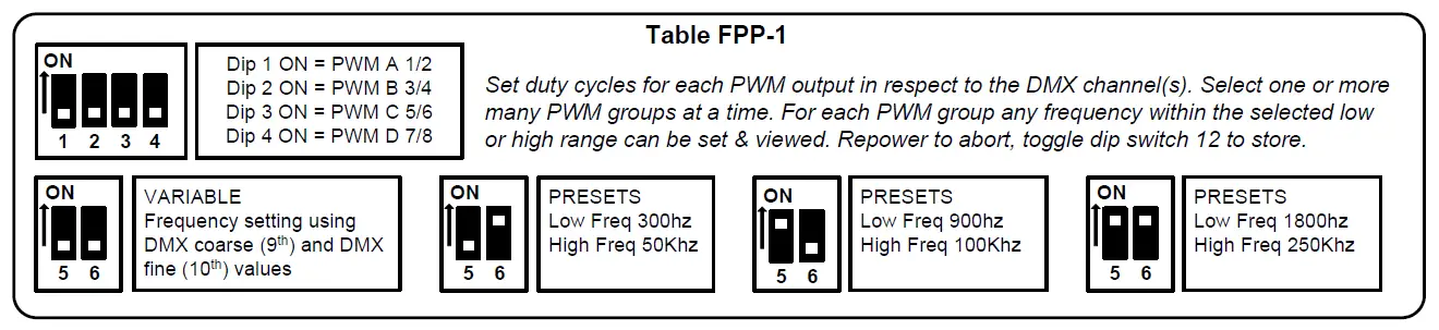 ELM-Video-Technology-DPM8-DMX-to-PWM-Controller-Driver- (5)