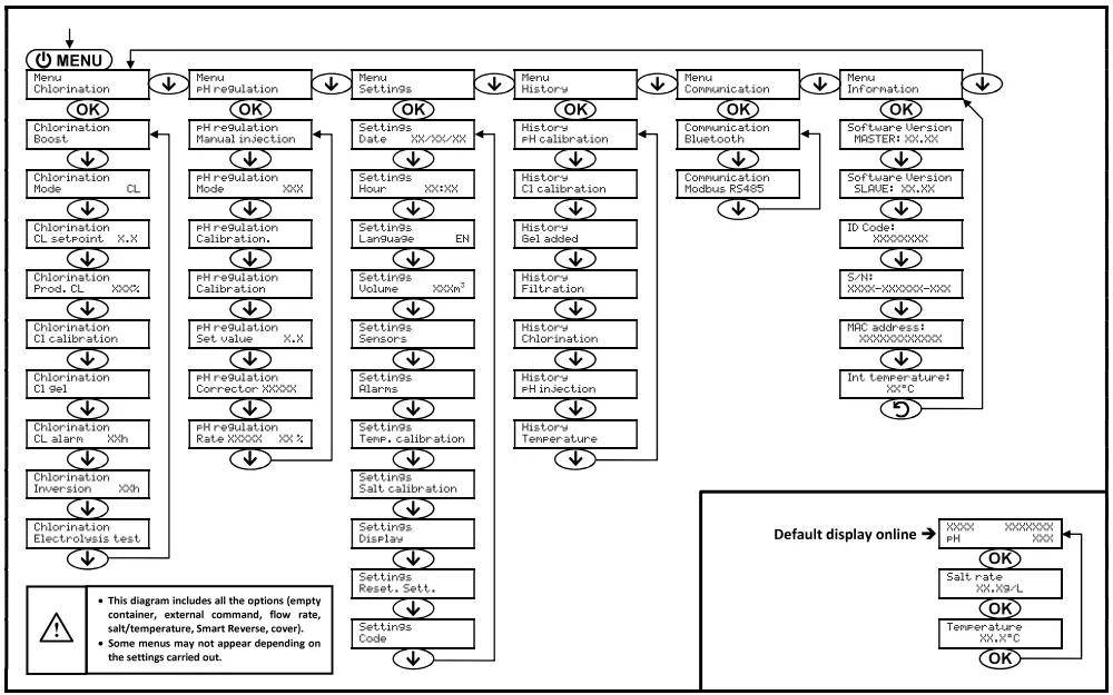 Pool Technologie Poolsquad Ampere In Salt Ph Ampere Combination-fig2