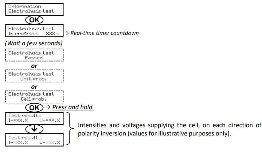 Pool Technologie Poolsquad Ampere In Salt Ph Ampere Combination-fig4