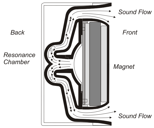POTTER FSS 26T Dynamic Flat Trumpet Siren Fire Alarm Resources - fig 2