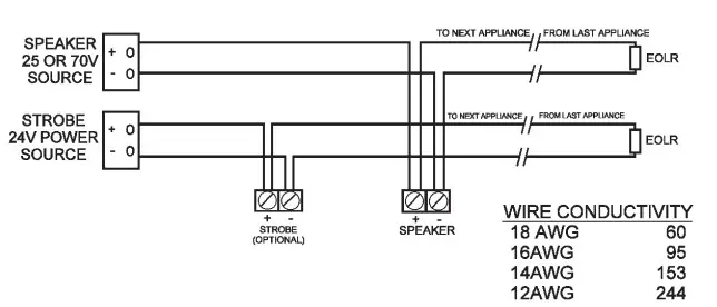 POTTER FASPKR-SPKSTR-24CLP Indoor Low Profile Speaker and Ceiling Speaker (2)
