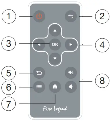 AOPEN QF13 Portable Projector - Remote Controller