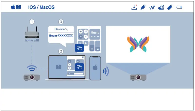 AOPEN QF13 Portable Projector - iOS MacOS