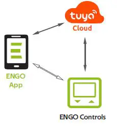 ENGO-Energy-Control-In-Your-Home-App-6