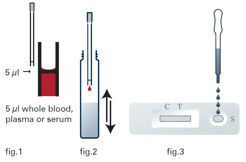 MEGACOR-FASTest-CDV-Test-Kit-FIG-5