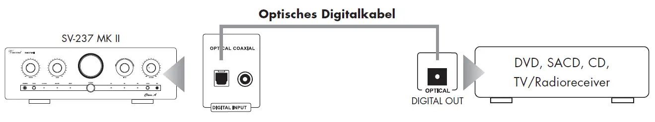 Vincent-SV-237MKII-Integrated-Hybrid-Class-A-Stereo-Amplifier-14