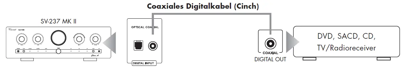 Vincent-SV-237MKII-Integrated-Hybrid-Class-A-Stereo-Amplifier-15