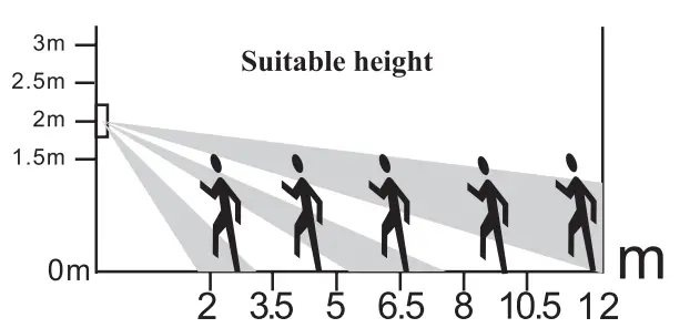 WR Solar sound and Light Alarm - Fig18