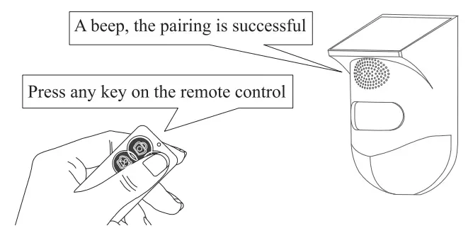 WR Solar sound and Light Alarm - Fig6