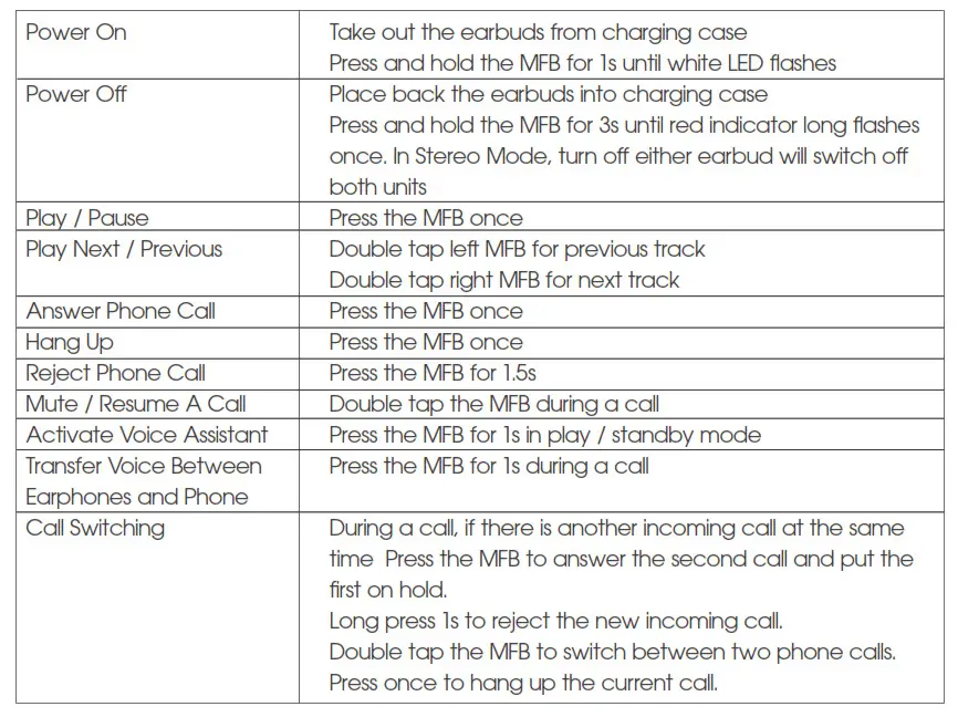 Soundpeats TrueFree Wireless Earbuds - Button Control