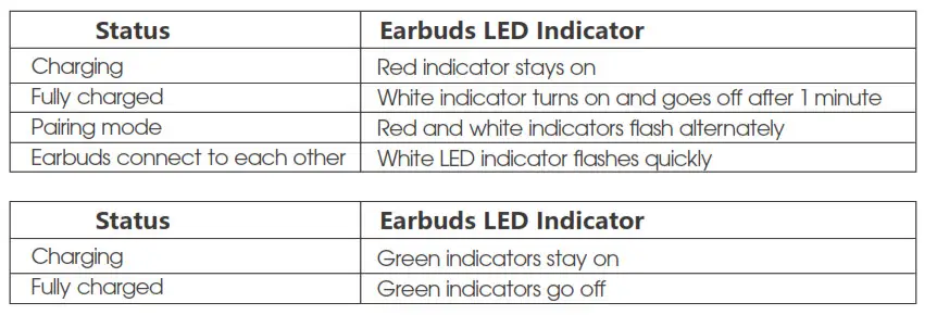 Soundpeats TrueFree Wireless Earbuds - LED Indicators
