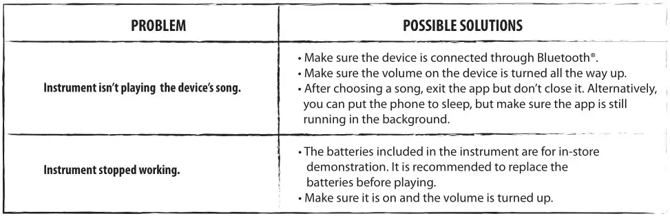little tikes 658907EUC Electric Guitar - TROUBLESHOOTING