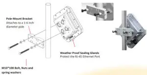 Cellferno LTE Outdoor CPE M600-Using the clamp