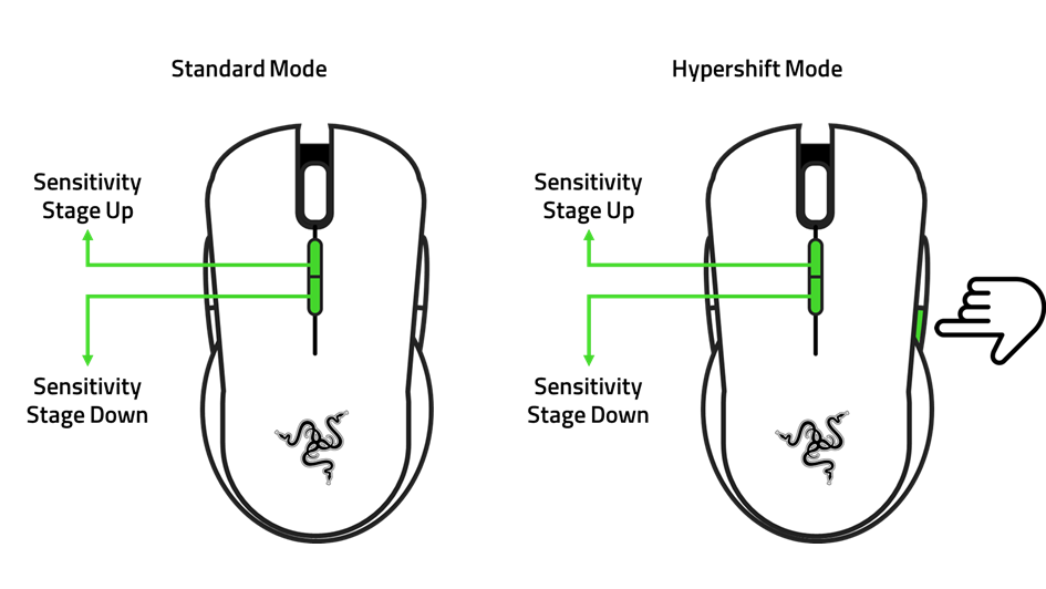 Activate Razer Hypershift Activate Razer Hypershift