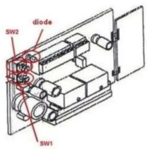 Receiver digital screen