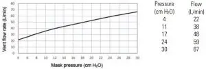 FIG 10 Pressure-flow curve