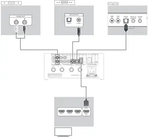 Connections Inductions
