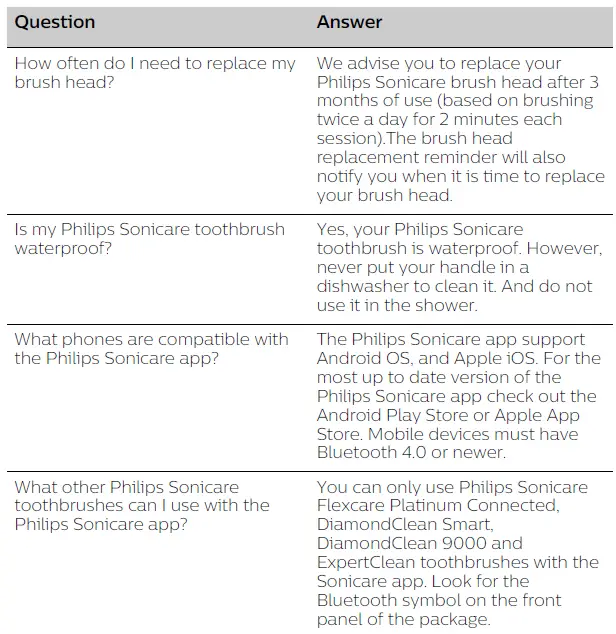 Frequently asked questions 1