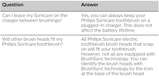 Frequently asked questions