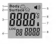 Wellhealth Noncontact Infrared Thermometer-Display screen