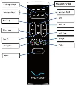 ergomotion RF392D Remote Control- Remote Control