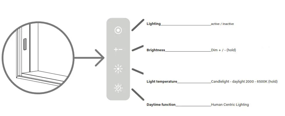 Schneider PREMIUM Line Ultimate