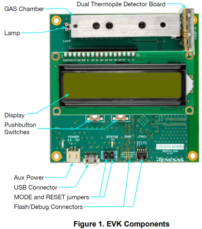RENESAS RTD120D EVK Thermopile CO2 Detector Evaluation Kit - Quickstart Guide