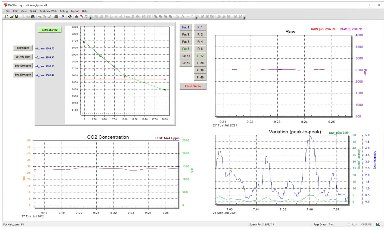 RENESAS RTD120D EVK Thermopile CO2 Detector Evaluation Kit - connected PC