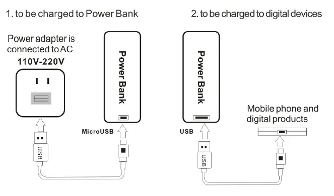 Elinz Bcpbfast20 Qualcomm 20 Quick Charge User Manual