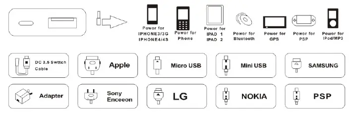 Digital products charging diagram