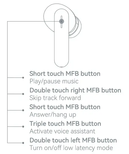 HAYLOU GT7 True Wireless Earbuds- Functions