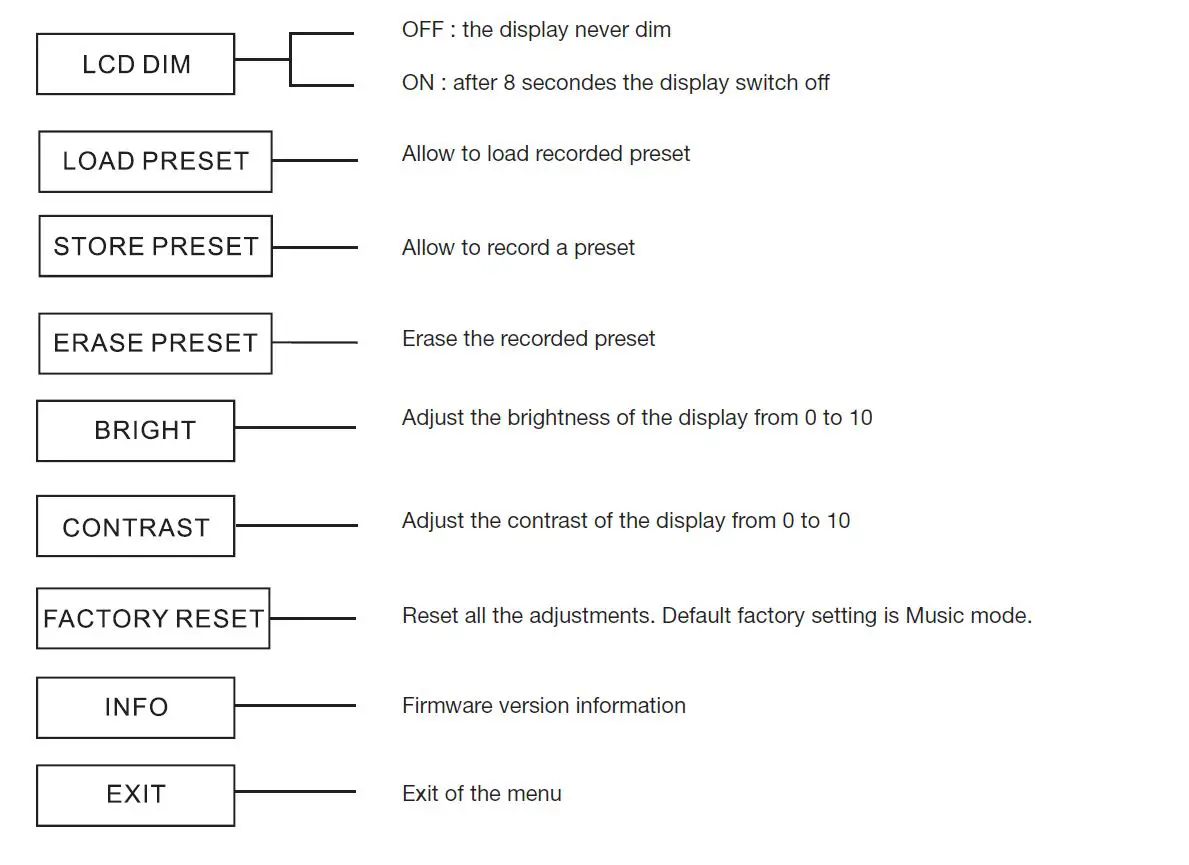 auDiopHony H11238 MOJO2000LIVE 12 Inch Active System with Mixer Reverb Bluetooth 5.0 TWS and DSP-8