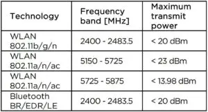 Maximum radio-frequency