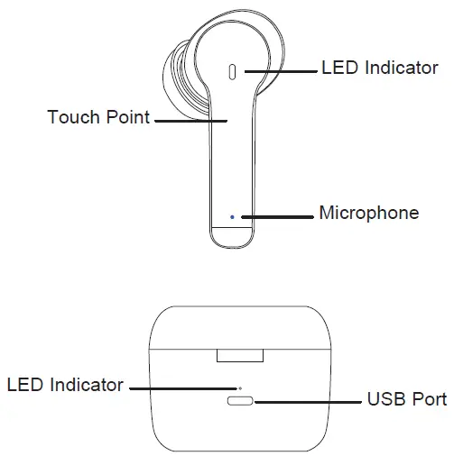 GRANDSTREAM GUV3060 True Wireless Earbuds FIG 1