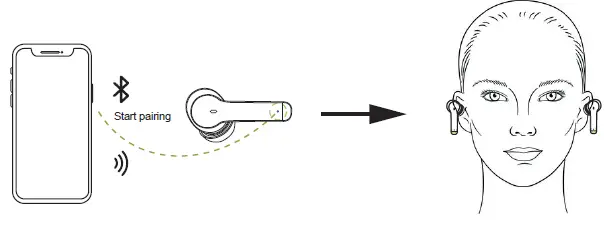 GRANDSTREAM GUV3060 True Wireless Earbuds FIG 4