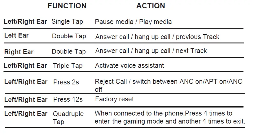 GRANDSTREAM GUV3060 True Wireless Earbuds FIG 8